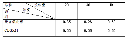 CLGX11除磷剂效果对比表