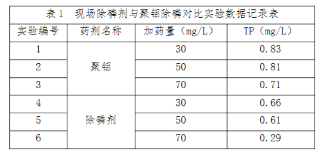 江西某综合污水处理厂除磷案例(图2)